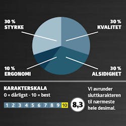 Dykksager: Karaktergivning Dykksager: Karaktergivning
